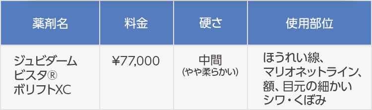 【薬剤名】ジュビダームビスタ®︎ボリフトXC【料金】￥77,000【硬さ】中間（やや柔らかい）【使用部位】ほうれい線、マリオネットライン、額、目元の細かいシワ・くぼみ