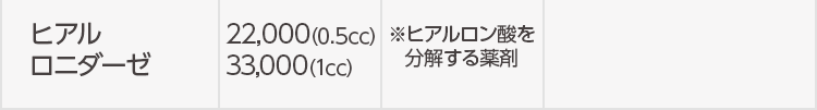 【薬剤名】ヒアルロニダーゼ【料金】￥22,000(0.5cc)/￥33,000(1cc)【硬さ】※ヒアルロン酸を分解する薬剤