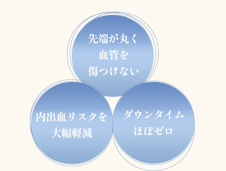 先端が丸く血管を傷つけない/内出血リスクを大幅軽減/ダウンタイムほぼゼロ