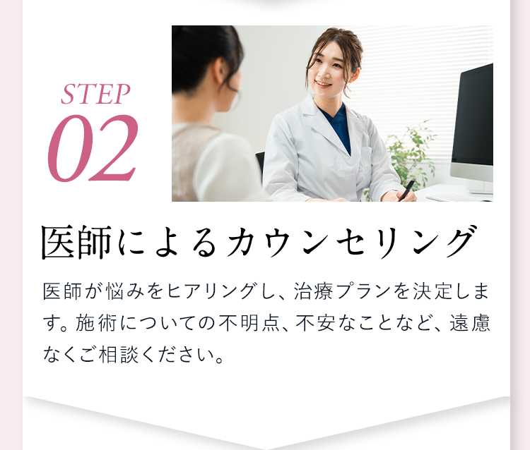 【STEP02】医師によるカウンセリング：医師が悩みをヒアリングし、治療プランを決定します。施術についての不明点、不安なことなど、遠慮なくご相談ください。