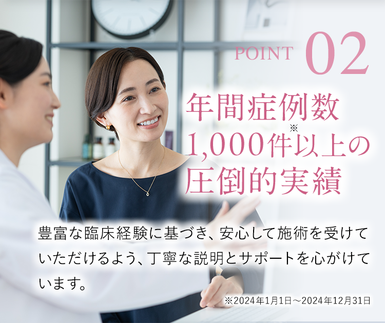 【POINT02】年間症例数1,000件以上の圧倒的実績｜豊富な臨床経験に基づき、安心して施術を受けていただけるよう、丁寧な説明とサポートを心がけています。※2024年1月1日〜2024年12月31日